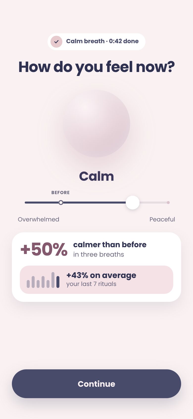 The mood check-in after a ritual